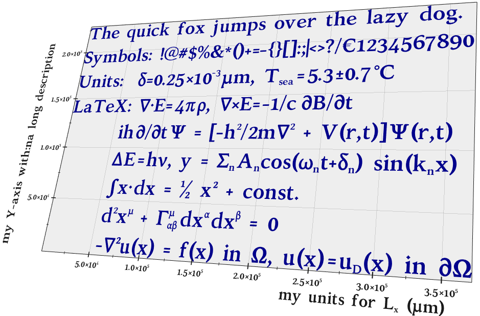 Overview screenshot of the vedo fonts catalog