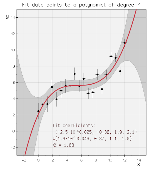 Vedo Pyplot Api Documentation