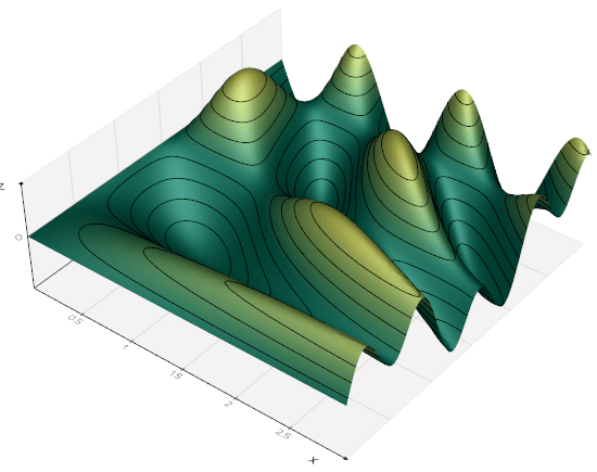 3d-surface-plot-cell